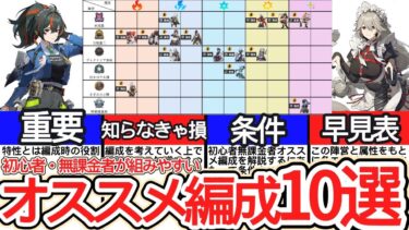 【ゼンゼロ+必須知識】【ゼンゼロ】リリース直前！初心者・無課金者が組みやすいオススメ編成１０選！編成の基本知識・組みやすい編成の条件も解説！【ゼンレスゾーンゼロ/ZZZ】